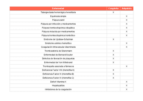 Transtornos-hemostasia.pdf