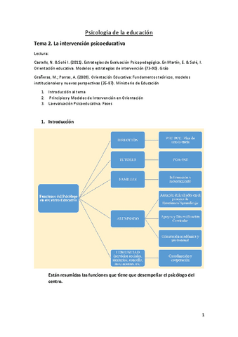 Apuntes-TEMA-2-Educacion.pdf