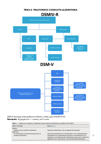 tema-3-TCA.pdf