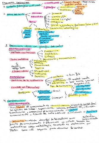 esquema-Descartes-filosofia-evau-anaaacoloma.pdf
