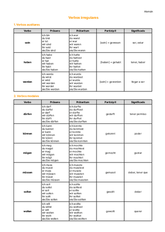 Verbos-irregulares.pdf