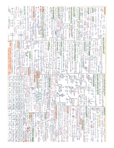 FORMULARI-CALCUL-II.pdf