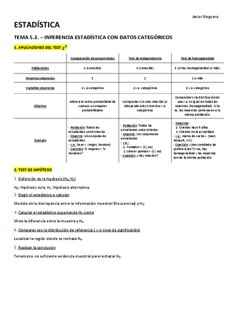 TEMA-5.2.-INFERENCIA-ESTADISTICA-CON-DATOS-CATEGORICOS.pdf