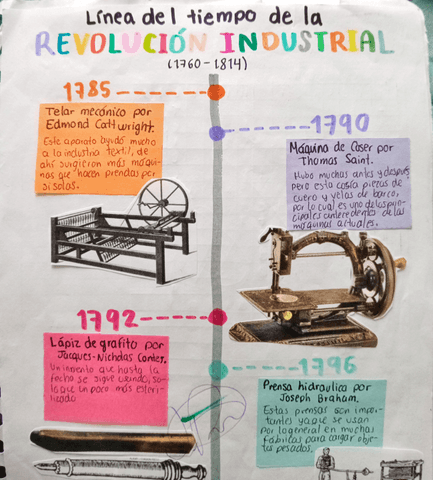 Revolucion-industrial.pdf