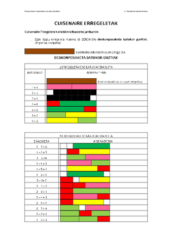 CUISENAIRE-ERREGELETAKJARDUERAK22-23erantzunak.pdf