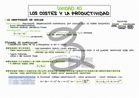 Unidad-10-Los-costes-y-la-productividad.pdf