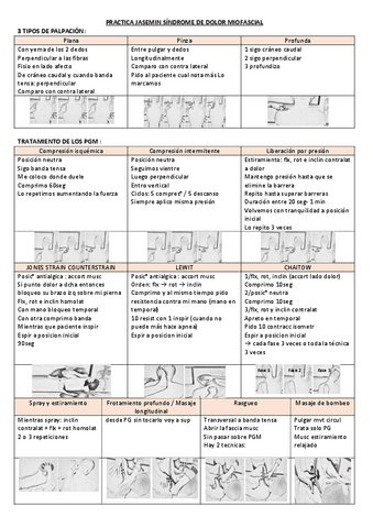 PRACTICA-JASEMIN-SINDROME-DE-DOLOR-MIOFASCIAL.pdf