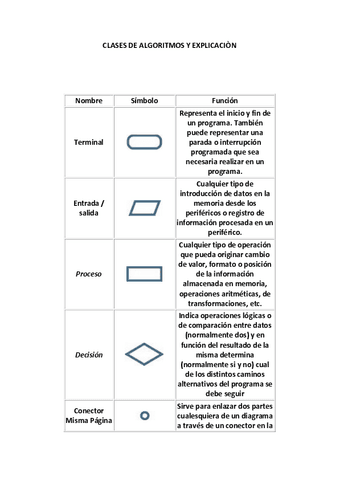 ALGORITMOS.pdf