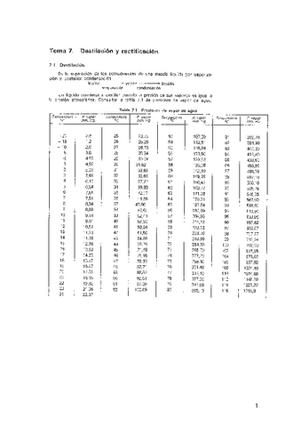 Destilacion.pdf