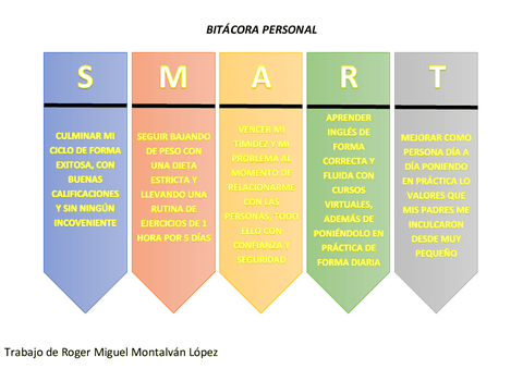 BITACORA-PERSONAL.pdf