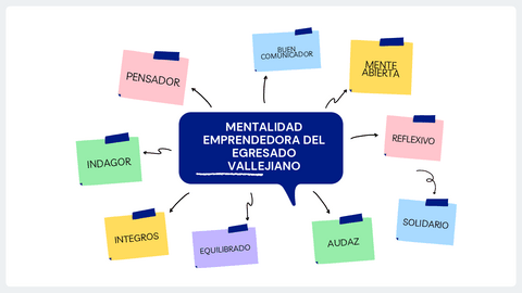 MENTALIDAD-EMPRENDEDORA-DEL-EGRESADO-VALLEJIANO.pdf