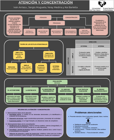 ATENCION-Y-CONCENTRACION.pptx.pdf