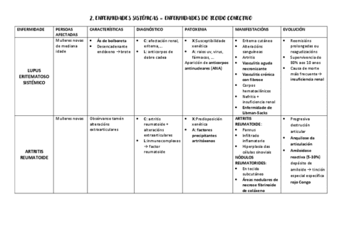 TABLA-enfermedades-autoinmunes.pdf