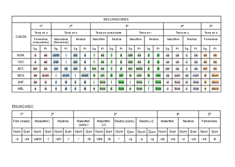 Declinaciones.pdf