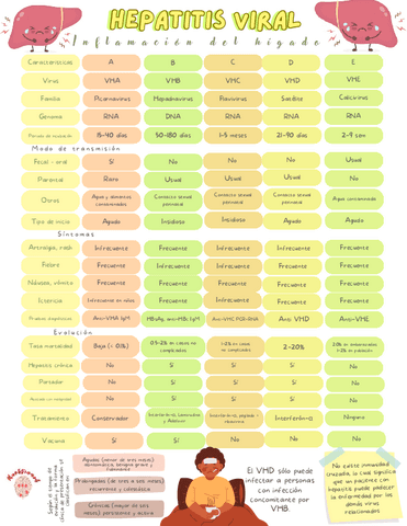 HEPATITIS-VIRAL.pdf