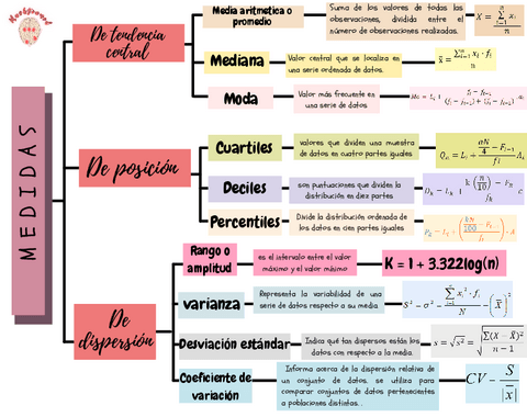 MEDIDAS-DE-TENDENCIA-CENTRAL-DE-POSICION-Y-DE-DISPERSION.pdf