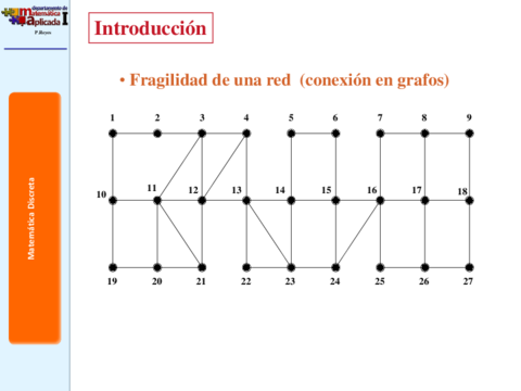 Miniatura del documento Tema 2-Conectividad.pdf