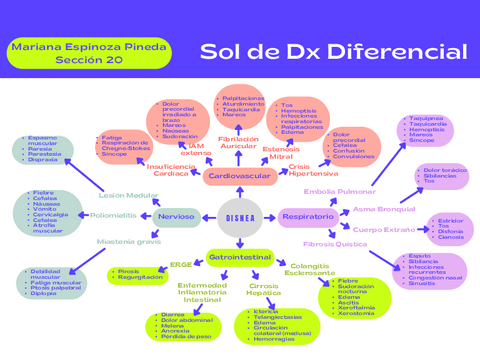 Sol-Dx-Diferencial.pdf