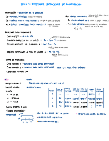 Tema-7-Prestamos-Operaciones-de-amortizacion.pdf