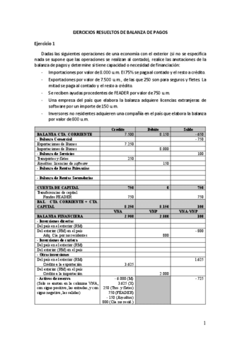EJERCICIOS-RESUELTOS-DE-BALANZA-DE-PAGOS.pdf