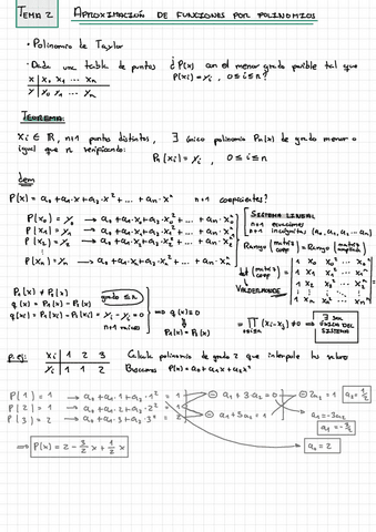 T2-Aproximacion-De-Funciones-Por-Polinomios.pdf