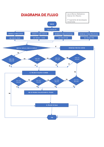 PracticaIntroCTOLDO.pdf