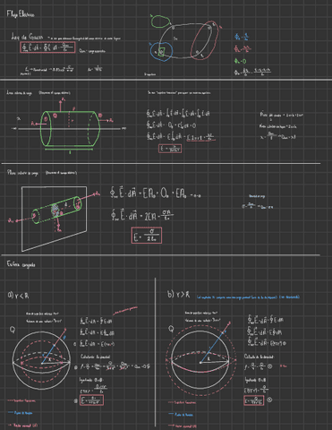 Flujo-Electrico--Ley-de-Gauss--Esfera-Cargada.pdf