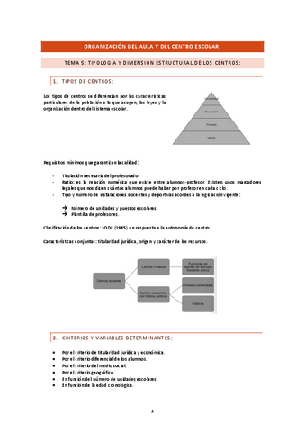 Tema-5-organizacion.pdf