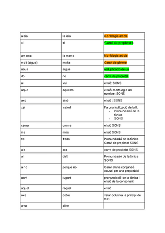 Cas-Avaluacio-Llengues.pdf