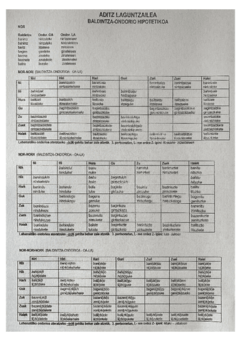 BALDINTZA-ONDORIOA-TAULA.pdf
