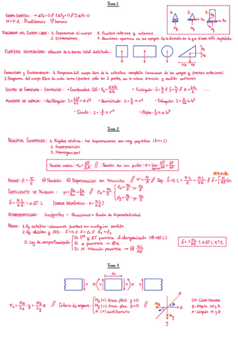 APUNTES-TEORIA-RM--BOLETIN-1--BOLETIN-2.pdf