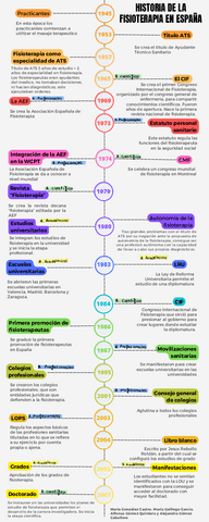 Eje-cronologico-del-articulo-de-chillon.pdf