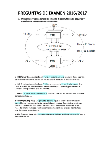 Examenes-finales-resueltos.pdf