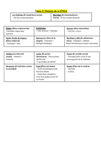 cuadro-resumen-bioetica.pdf
