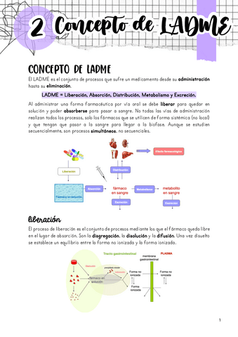 Tema-2.-Concepto-de-LADME.pdf