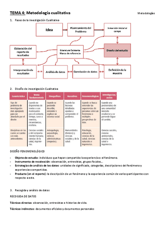 Tema-4-metodologias.pdf