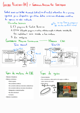 T4-CONTROL-NUMERICO-NC-y-FABRICACION-ASISTIDA.pdf