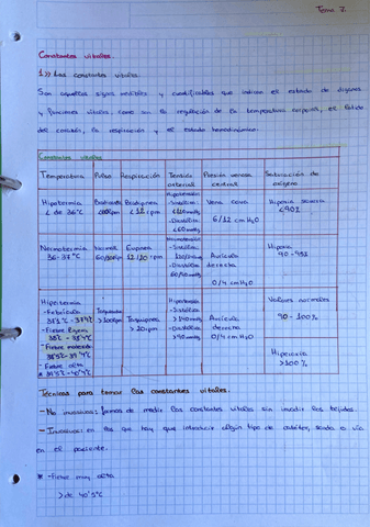 Tema-7.-Tecnicas-Basicas-de-Enfermeria..pdf