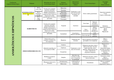 Ansioliticos-e-hipnoticos.pdf