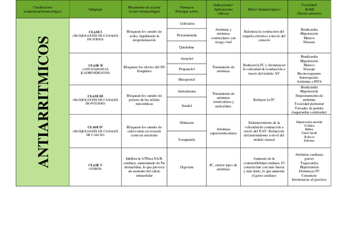 Antiarritmicos.pdf