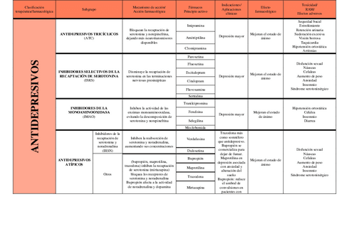 Antidepresivos.pdf