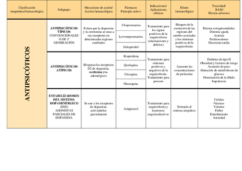 Antipsicoticos.pdf