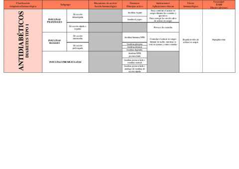 Diabeticos.pdf