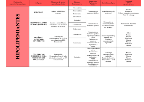 Hipolipemiantes.pdf