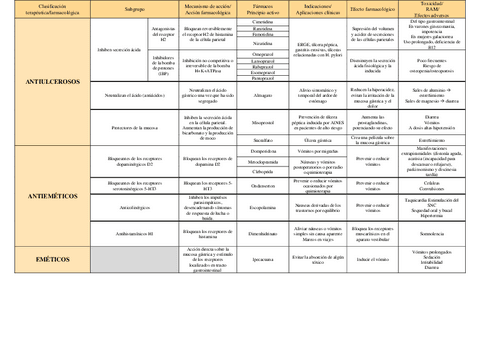 Tracto-digestivo-alto.pdf