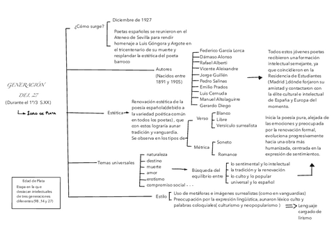 LORCA-Y-LA-GENERACION-DEL-27.pdf