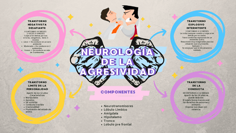 Neurologia-de-la-agresividad.pdf