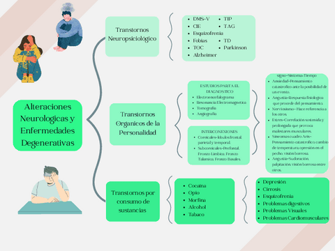 Alteraciones-Neurologicas-y-Enfermedades-Degenerativas.pdf