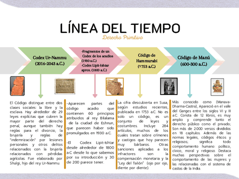 Linea-del-Tiempo-Practica-Calificada-Historia-del-Derecho-1.pdf