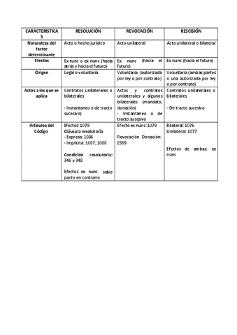 Revocacion-resolucion-y-rescision.pdf